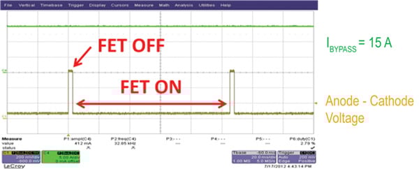 Active bypass diode operation Active bypass diode operation